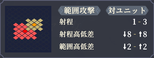 範囲_制裁の光.png