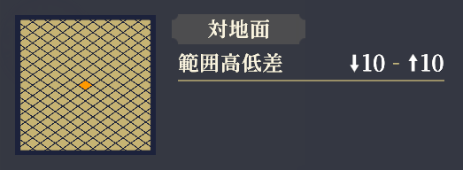 範囲_行軍号令3.png