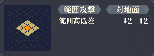 範囲_裂傷旋風.png