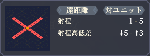 範囲_暴風狙撃.png