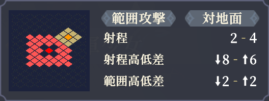 範囲_酒樽抛射.png