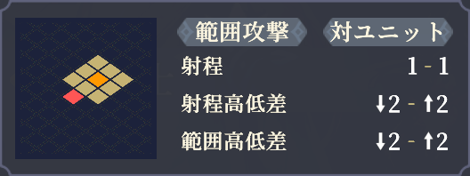 範囲_正義を貫く槍.png