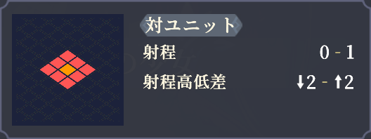 範囲_包帯.png